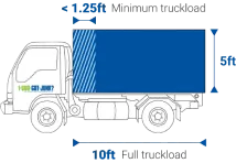 1-800-GOT-JUNK? pricing by volume diagram